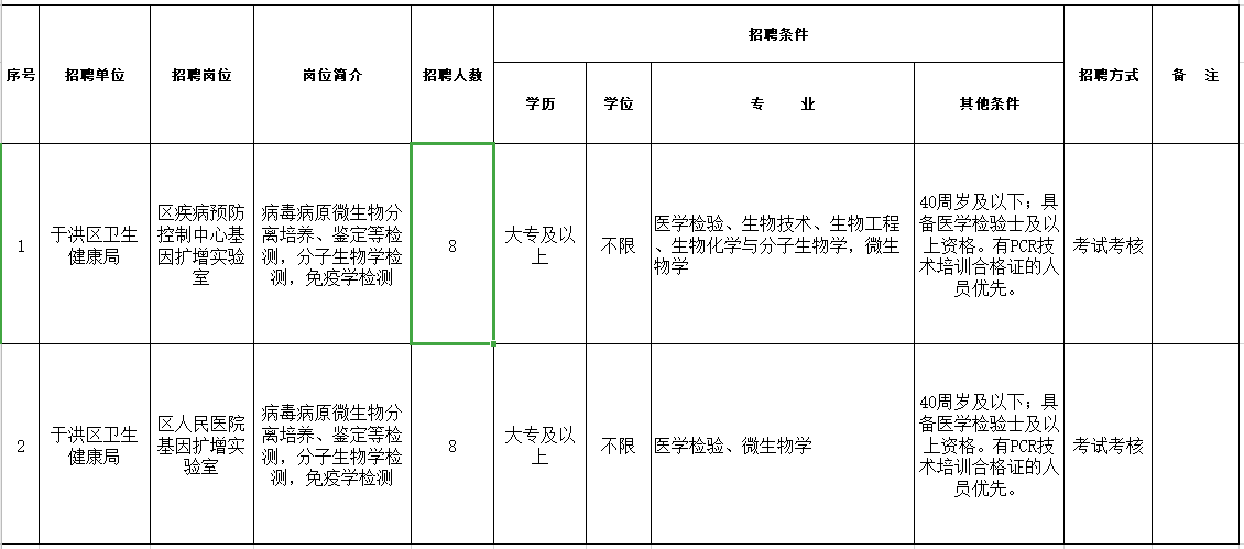 遼寧省沈陽市于洪區(qū)衛(wèi)生健康局2020年12月招聘醫(yī)療崗崗位計(jì)劃