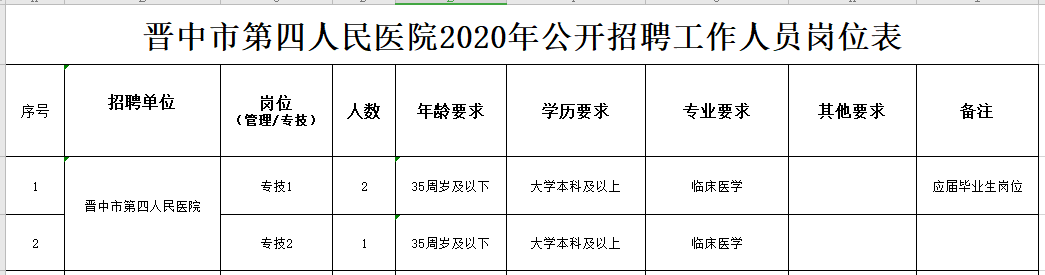 關(guān)于2020年晉中市第四人民醫(yī)院（山西?。┕_(kāi)招聘臨床醫(yī)學(xué)專(zhuān)業(yè)技術(shù)人員的公告