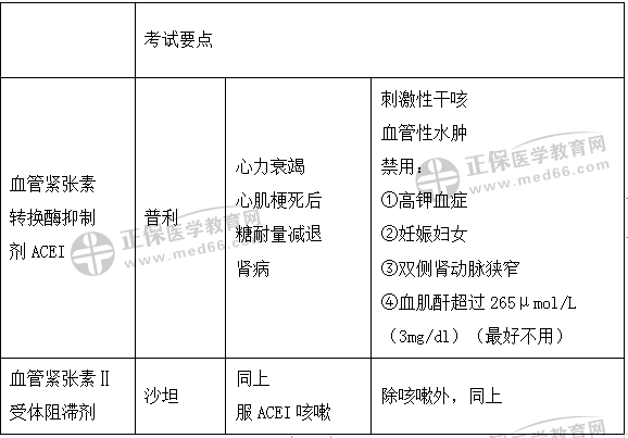 血管緊張