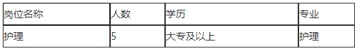 2021年1月份宜興市腫瘤醫(yī)院（江蘇?。┱衅缸o理崗位啦（非編制）