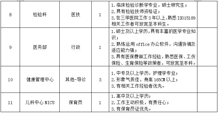 重慶醫(yī)科大學附屬第三醫(yī)院2021年1月份招聘醫(yī)療崗崗位計劃表1