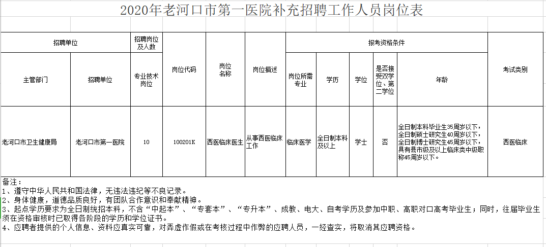 老河口市第一醫(yī)院（湖北?。?021年1月份補(bǔ)充招聘醫(yī)生崗位計(jì)劃與要求