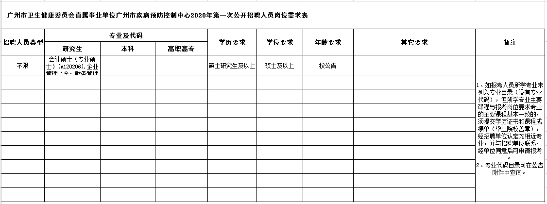 廣東省廣州市疾病預(yù)防控制中心2021年1月份第一批公開招聘崗位計劃表2