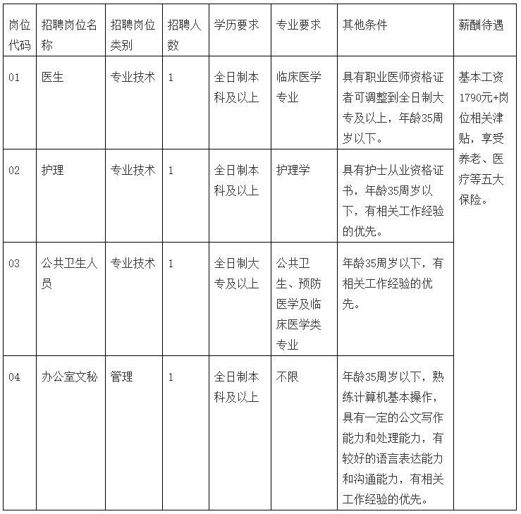 關(guān)于貴州省赤水市婦幼保健院2021年1月份公開(kāi)招聘醫(yī)療工作人員的公告通知