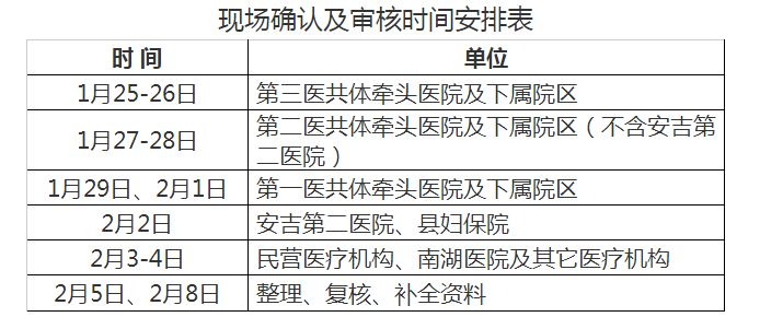 湖州市安吉縣2021年醫(yī)師資格考試報名及現(xiàn)場確認(rèn)時間地點材料要求