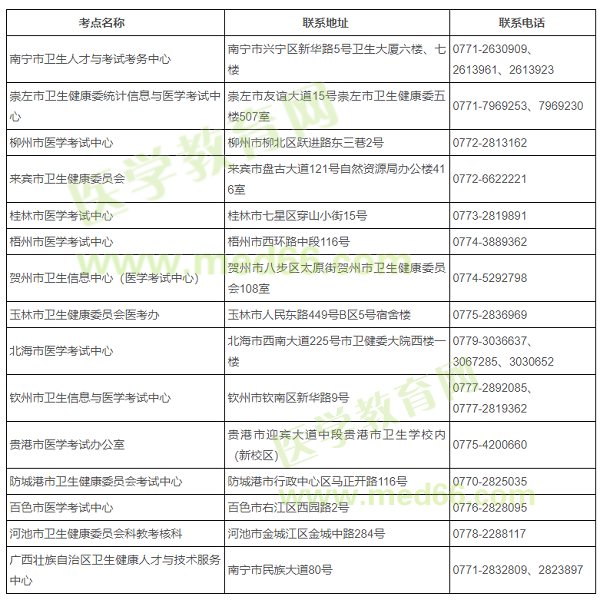 廣西護士考試考點聯(lián)系地址及電話