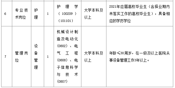 武漢市長江醫(yī)院（湖北?。?021年1月份公開招聘醫(yī)療崗崗位計劃表1