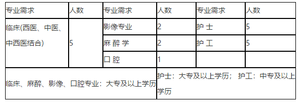 黑龍江省泰來縣中醫(yī)醫(yī)院2021年1月份招聘衛(wèi)生技術(shù)人員崗位計(jì)劃