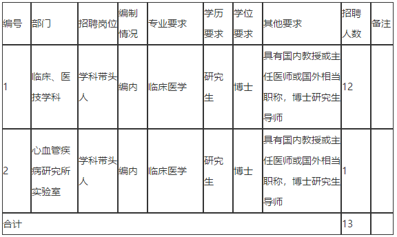 2021年廣東省廣州醫(yī)科大學(xué)附屬第二醫(yī)院招聘高層次醫(yī)療崗啦