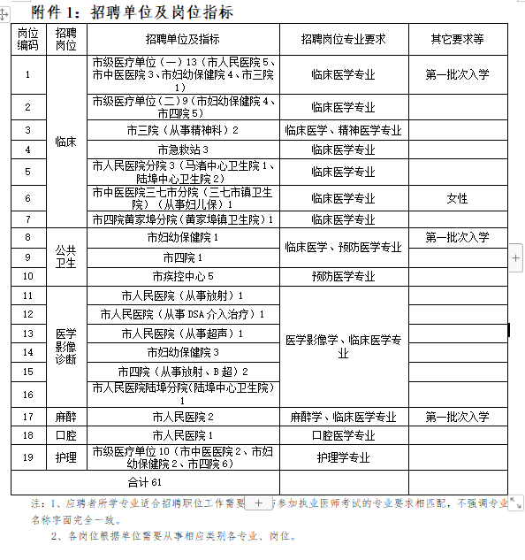 余姚市（浙江?。┱衅?021年醫(yī)學類緊缺專業(yè)應屆畢業(yè)生崗位計劃表