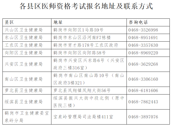 鶴崗各考點聯(lián)系方式