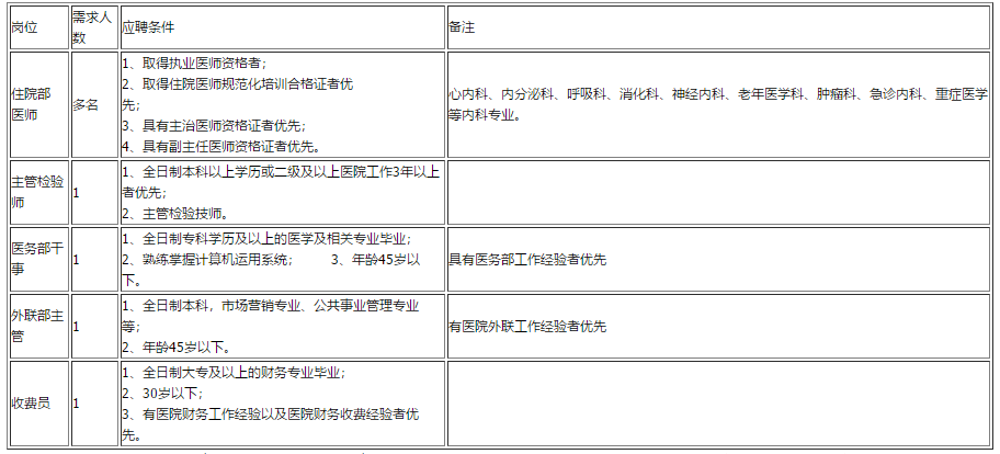 關(guān)于云南省昆明市第二人民醫(yī)院融城老年病醫(yī)院2021年1月份招聘若干名醫(yī)療工作人員的公告通知