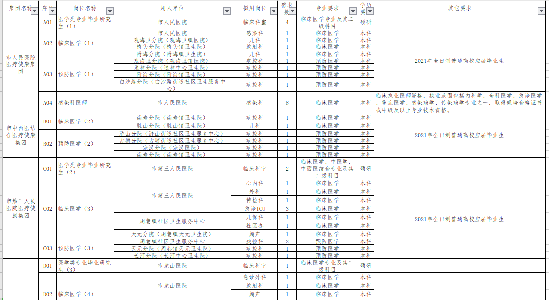 崗位計劃表1