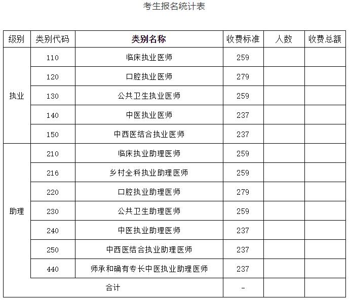 朔州考生報名統(tǒng)計表