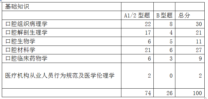 基礎(chǔ)知識