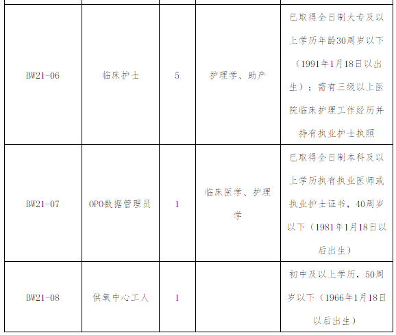 2021年福建醫(yī)科大學(xué)附屬協(xié)和醫(yī)院1月份招聘72人崗位計劃及要求2