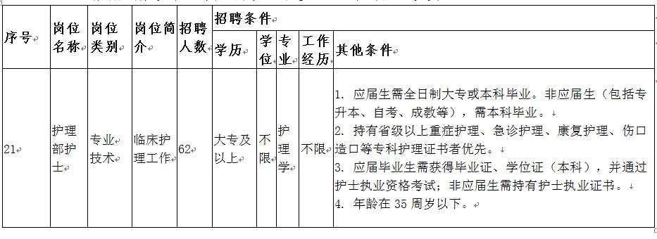 遼寧省大連市甘井子區(qū)人民醫(yī)院2021年1月份醫(yī)療招聘考試崗位計劃4