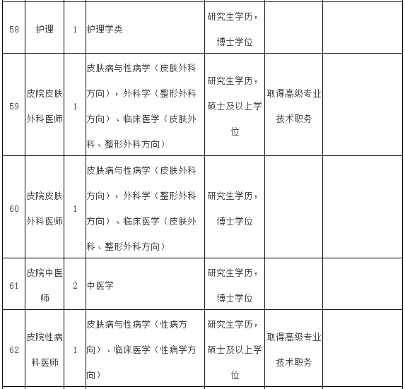 2021年度福建醫(yī)科大學附屬第一醫(yī)院常年招聘醫(yī)療崗崗位計劃表11