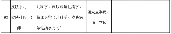 2021年度福建醫(yī)科大學附屬第一醫(yī)院常年招聘醫(yī)療崗崗位計劃表12