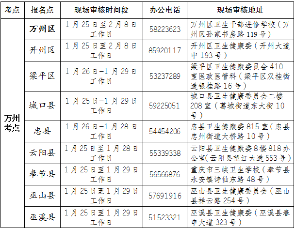 萬州考點臨床執(zhí)業(yè)醫(yī)師現(xiàn)場審核時間和地點