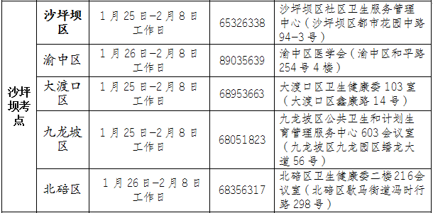 沙坪壩考點(diǎn)執(zhí)業(yè)醫(yī)師現(xiàn)場(chǎng)審核時(shí)間