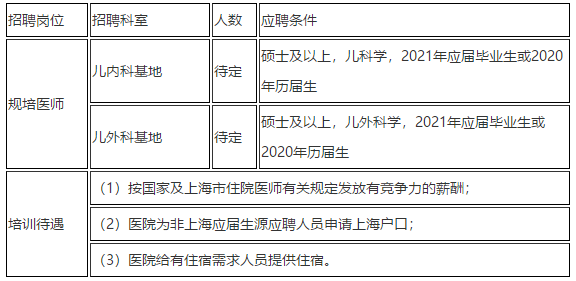 2021年上海市兒童醫(yī)院招聘科室骨干類崗位計(jì)劃5