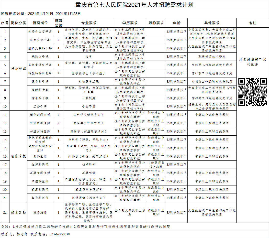 2021年1月份重慶市第七人民醫(yī)院招聘工作人員啦（26人）