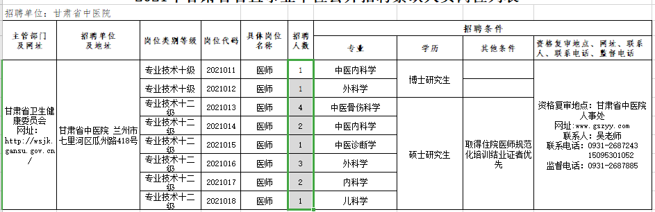 2021年甘肅省中醫(yī)院公開(kāi)考核招聘醫(yī)療崗崗位計(jì)劃