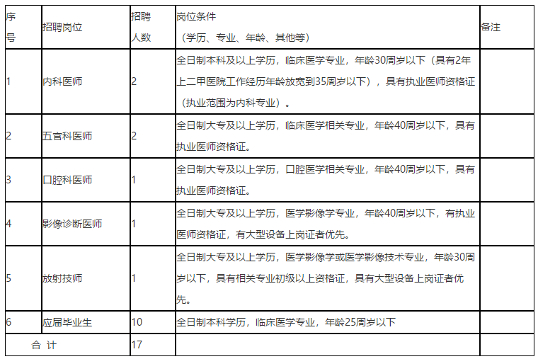 2021年度江西省贛南醫(yī)學(xué)院第三附屬醫(yī)院招聘醫(yī)療崗崗位計(jì)劃