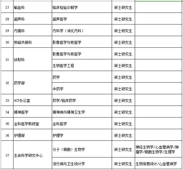 河南省新鄉(xiāng)醫(yī)學(xué)院第一附屬醫(yī)院2021年度招聘醫(yī)療崗崗位計(jì)劃4