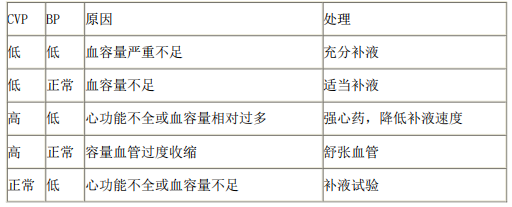 2021年醫(yī)療事業(yè)單位招聘考試護理專業(yè)核心考點（49）