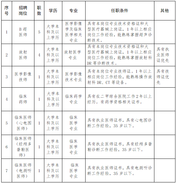 寧夏工人療養(yǎng)院（工人醫(yī)院）2021年2月份公開招聘46人崗位計劃1