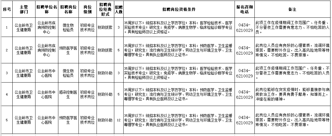 2021年1月份吉林省長(zhǎng)春市公主嶺市事業(yè)單位招聘28人崗位計(jì)劃及要求