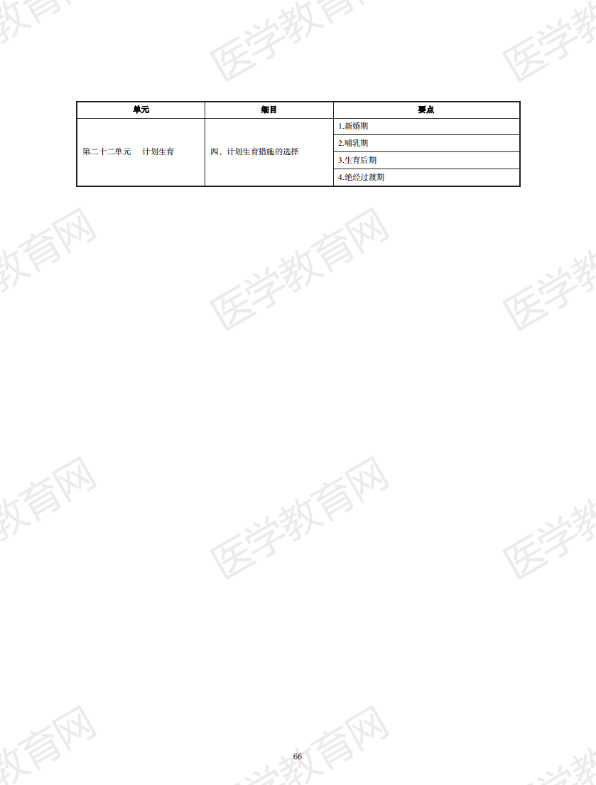 中西醫(yī)結(jié)合執(zhí)業(yè)助理醫(yī)師資格考試大綱2020版_65