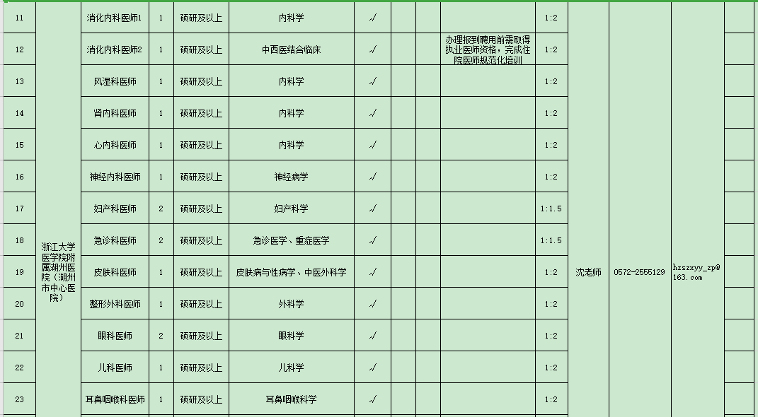 浙江省湖州市2021年度招聘市級(jí)醫(yī)療衛(wèi)生單位醫(yī)療工作人員崗位計(jì)劃表（127人）2