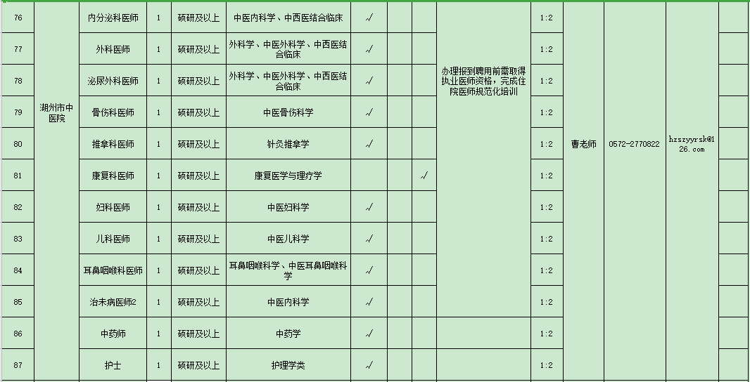 浙江省湖州市2021年度招聘市級(jí)醫(yī)療衛(wèi)生單位醫(yī)療工作人員崗位計(jì)劃表（127人）7