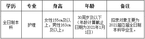 湖北省恩施市湖北民族大學附屬民大醫(yī)院2021年2月份護理崗位招聘計劃表