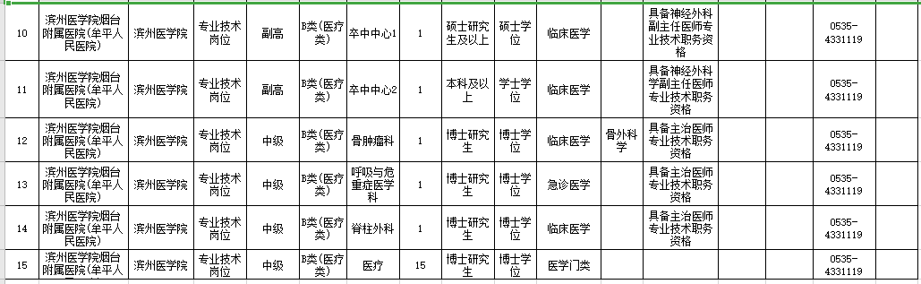 2021年度濱州醫(yī)學(xué)院煙臺附屬醫(yī)院公開招聘29人崗位計(jì)劃表2