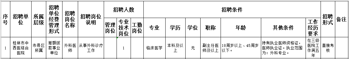 廣西桂林市中西醫(yī)結(jié)合醫(yī)院2021年2月份直接考核招聘醫(yī)療崗崗位計劃