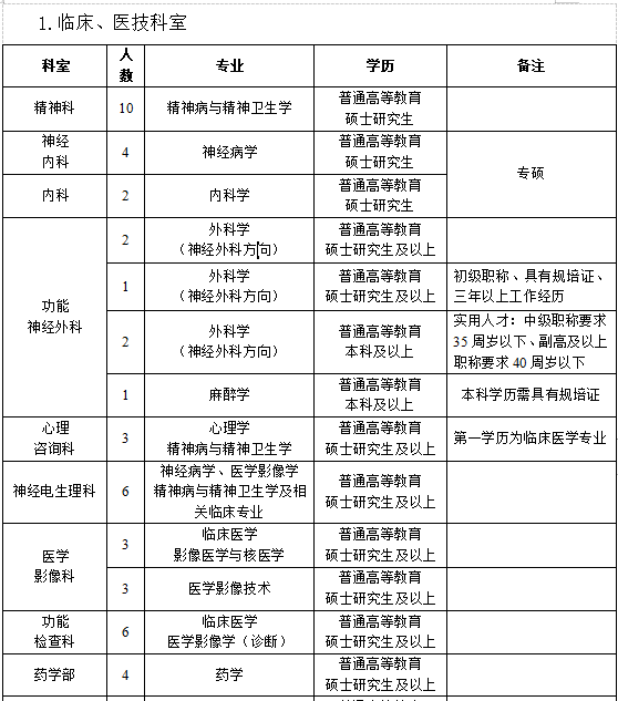 河南省新鄉(xiāng)醫(yī)學(xué)院第二附屬醫(yī)院2021年度招聘醫(yī)療崗崗位計劃1