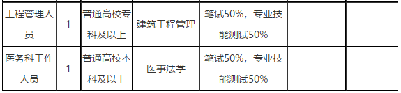 2021年云南省玉溪市中醫(yī)醫(yī)院2月份公開招聘20人崗位計(jì)劃表2