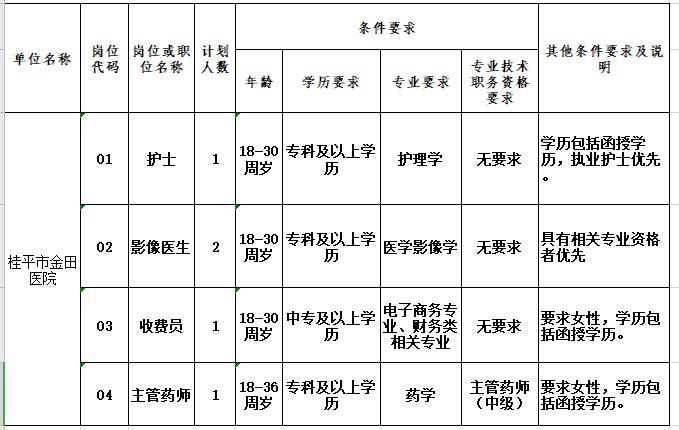 崗位計(jì)劃