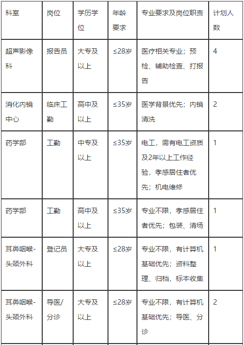 湖北省華中科技大學同濟醫(yī)學院附屬同濟醫(yī)院2021年2月份招聘醫(yī)療崗崗位計劃1