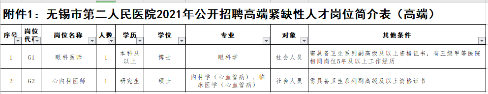 2021年無錫市第二人民醫(yī)院（江蘇?。┕_招聘事業(yè)編制醫(yī)療崗崗位計劃1