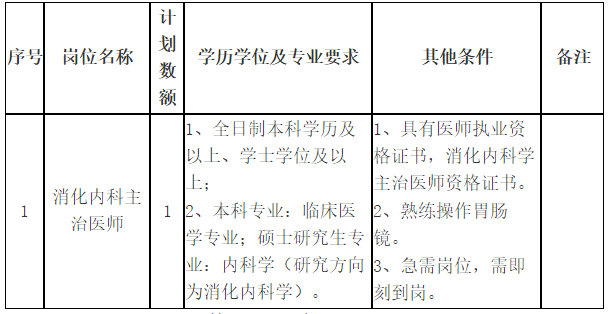 關(guān)于2021年山東省菏澤醫(yī)學(xué)?？茖W(xué)校附屬醫(yī)院第二批招聘消化內(nèi)科主治醫(yī)師的公告通知