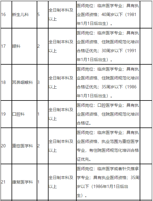 廣西來賓市人民醫(yī)院2021年招聘醫(yī)療崗崗位計劃4