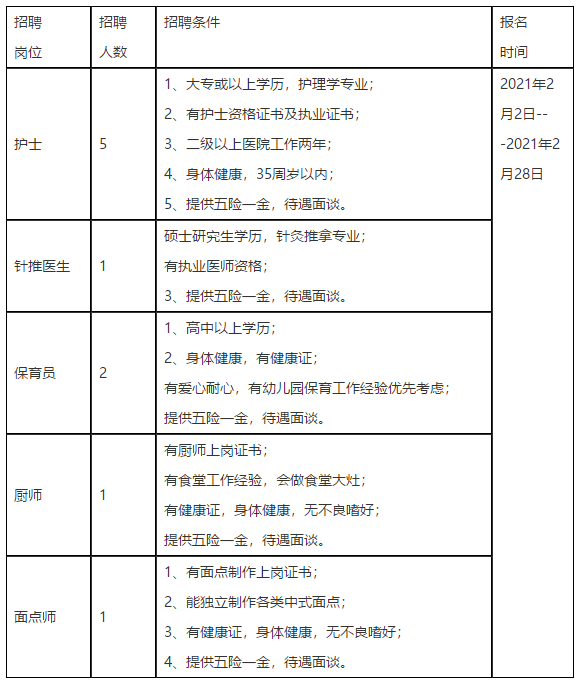 寧波市康復(fù)醫(yī)院（浙江）2021年招聘醫(yī)生、護(hù)士崗位啦