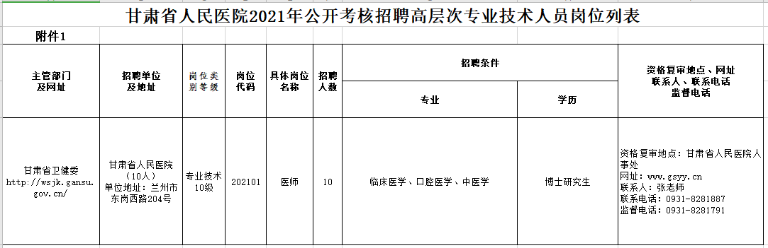 2021年2月份甘肅省人民醫(yī)院公開考核招聘高層次、緊缺專業(yè)技術(shù)人員崗位計(jì)劃表1