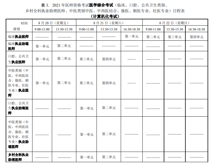 全國2021年醫(yī)師資格考試時間