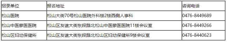 內(nèi)蒙古赤峰市松山區(qū)2021年公開(kāi)招聘區(qū)直醫(yī)療單位醫(yī)療崗56人啦